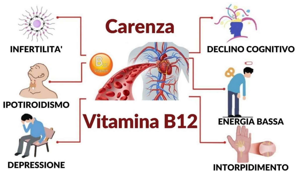 Carenza di Vitamina B12 I sintomi che non dovresti mai ignorare